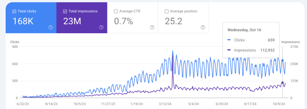 Update case study numbers for Aesthetic Dental Associates